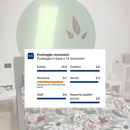 Angolo Del Cuore Daire San Matteo della Decima