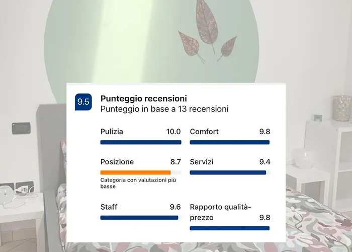 Angolo Del Cuore Daire San Matteo della Decima